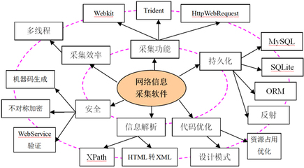程序員學習能力提升三要素 掌握軟件開發(fā)的核心技能